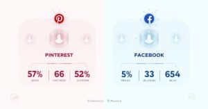 Pinterest vs Facebook Comparison